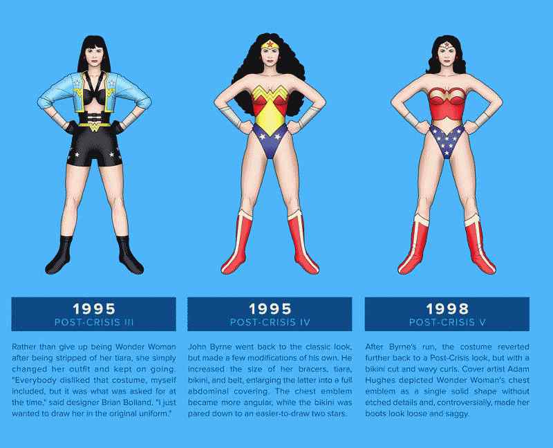 Wonder Woman-kostume 1995 - 1998